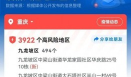 头条爆料重庆疫情最新,多区启动应急响应，防控措施持续加强